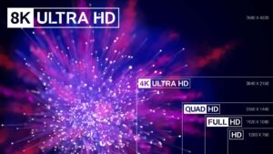 độ phân giải của màn hình LED 4K, 8K và 16K