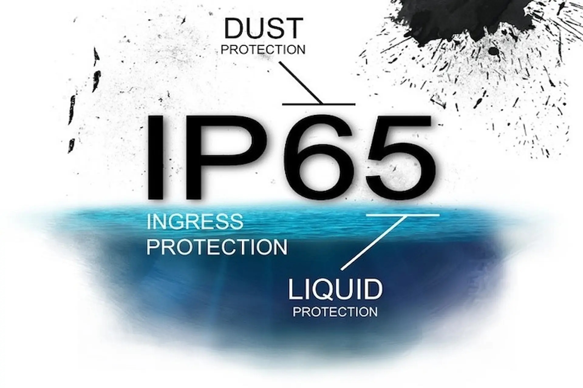 IP65 là gì
